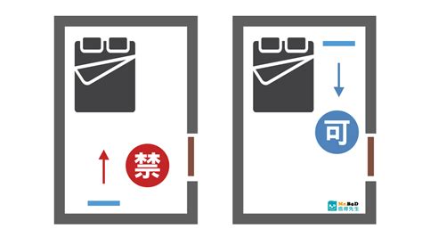 床頭朝窗|房間風水禁忌？臥室風水床頭朝向？房間風水招財、桃。